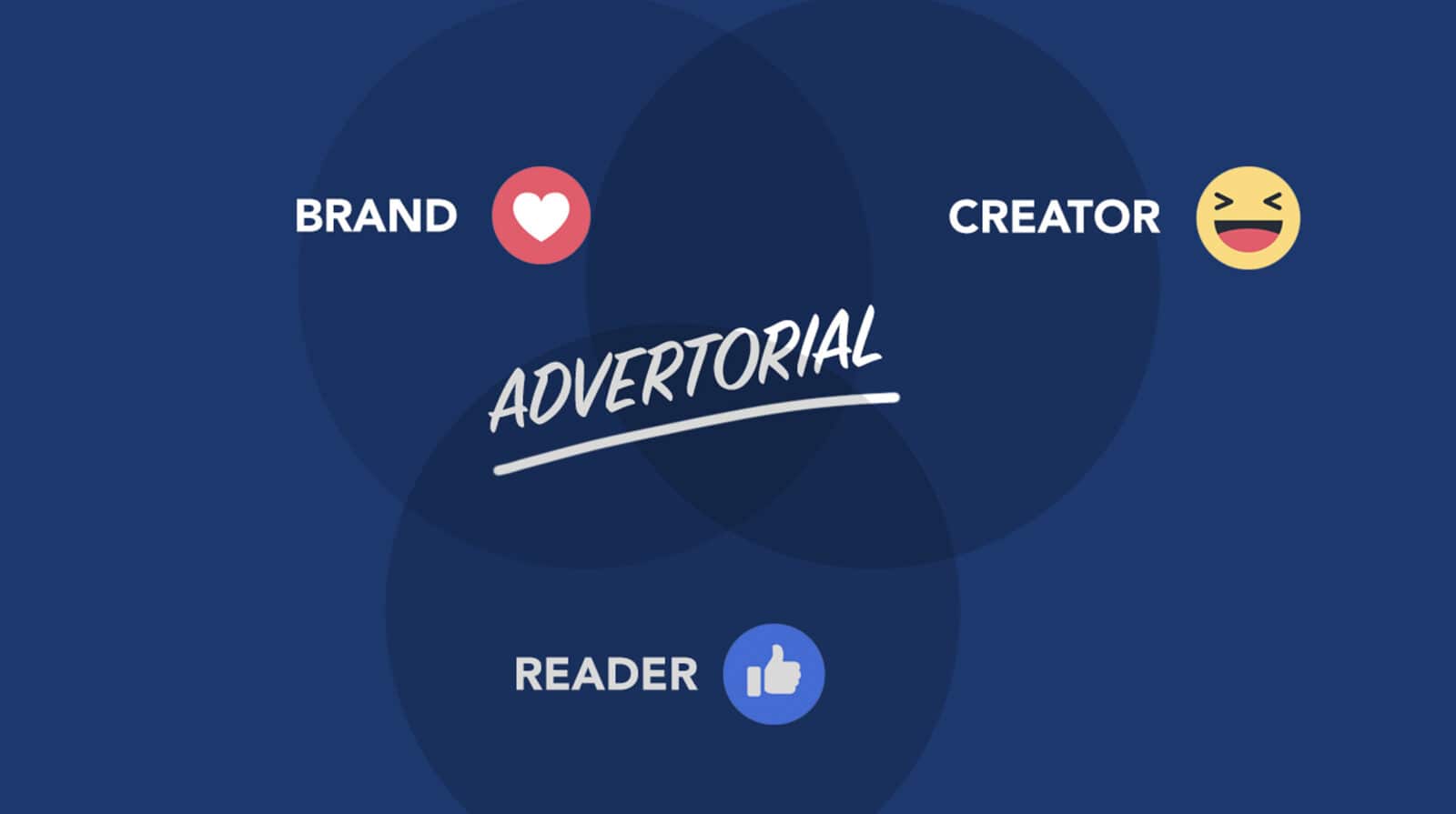 เคล็ดลับ ทำ Advertorial ยังไงให้ Happy กันทั้งตัวเรา, แบรนด์ และ คนอ่าน