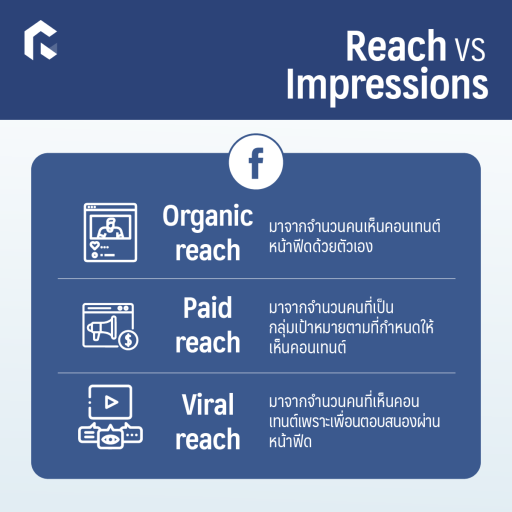  Reach Vs Impressions 