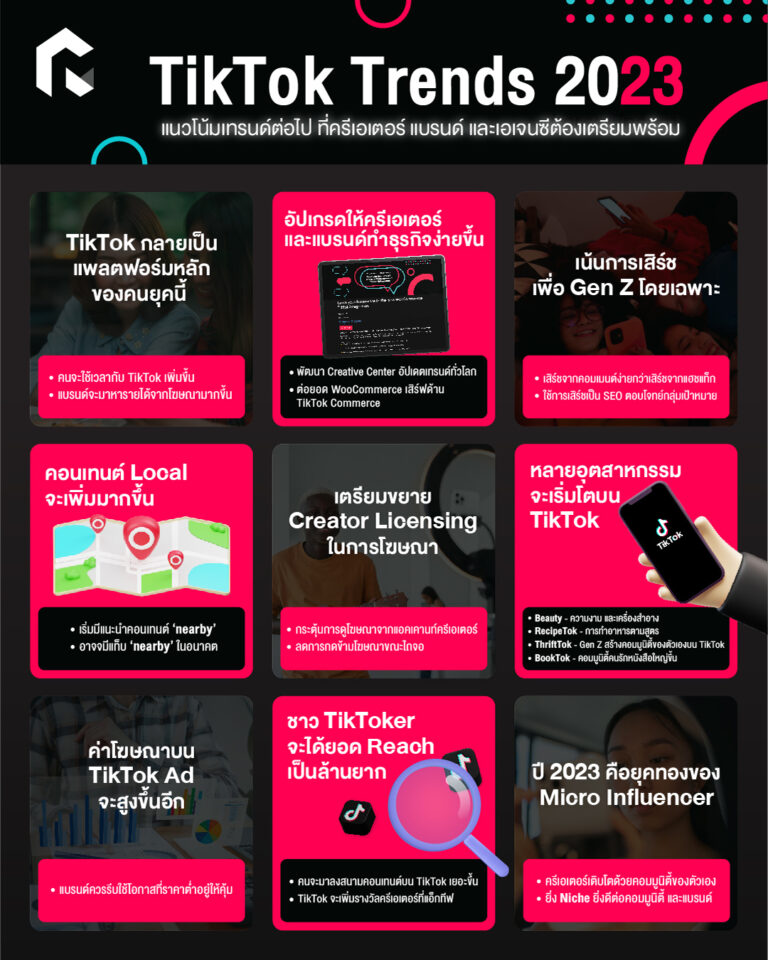 TikTok Trends 2023 แนวโน้มเทรนด์ต่อไป ที่ครีเอเตอร์ แบรนด์ และเอเจนซี