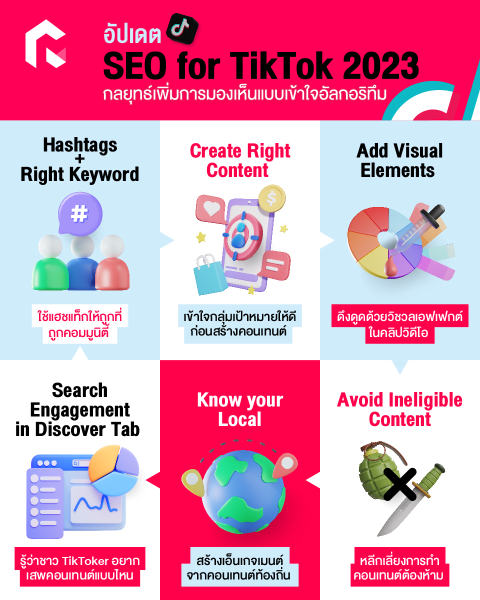  SEO For TikTok 2023 