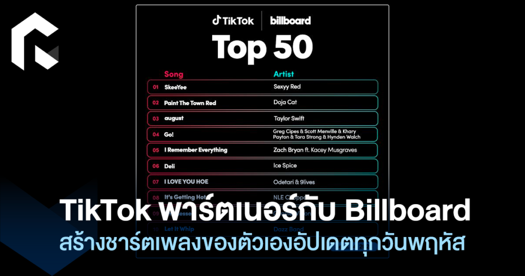 TikTok พาร์ตเนอร์กับ Billboard สร้างชาร์ตเพลงของตัวเองอัปเดตทุกวันพฤหัส