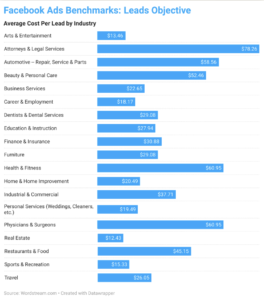 แชร์ Facebook Ads Benchmarks 2024 พร้อมเทรนด์ และอินไซต์ประยุกต์ใช้กับ ...