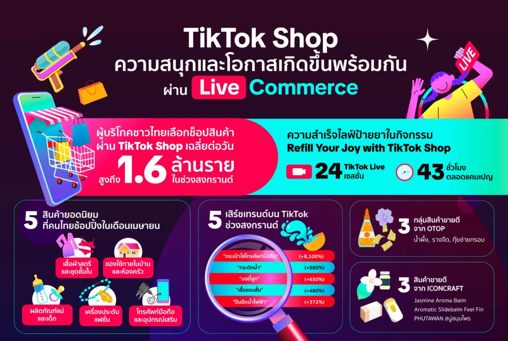 Tiktok Live Commerce Tips