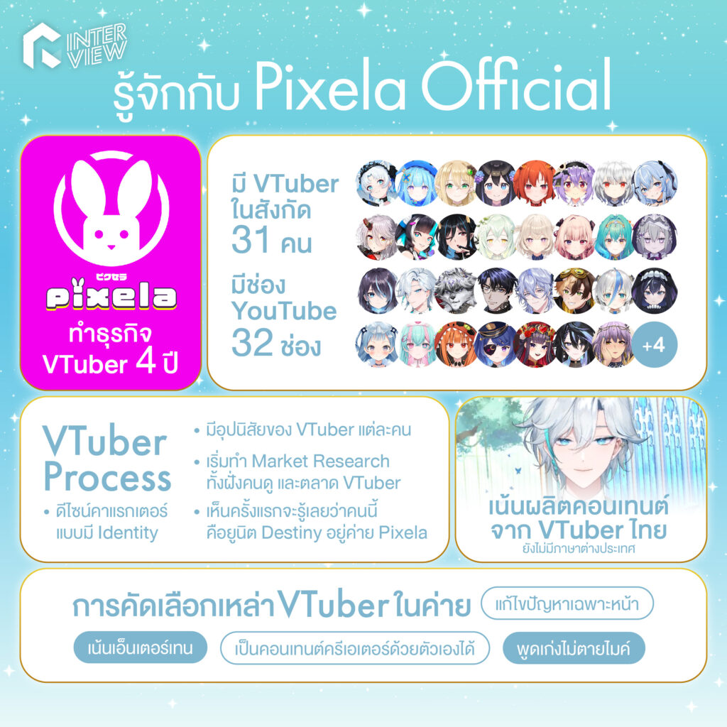 รู้จัก “VTuber” ครีเอเตอร์สายใหม่ ตกแฟนคลับเข้าด้อม Virtual กับ ...