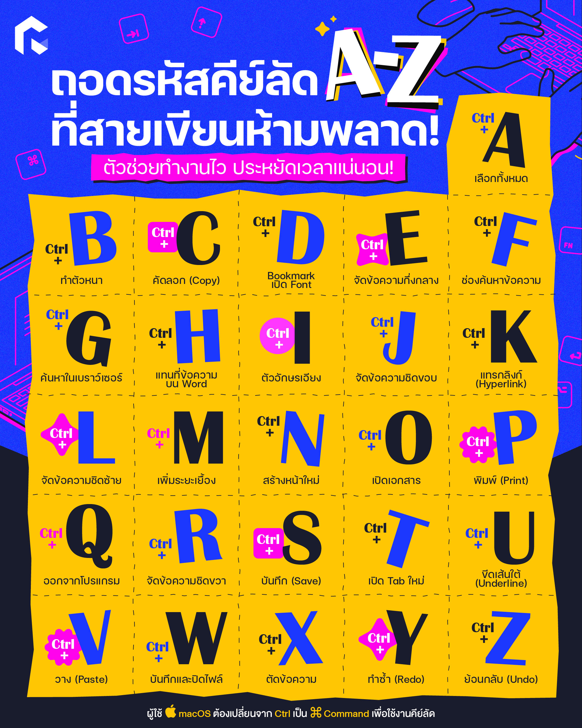 ถอดรหัสคีย์ลัด A-Z ที่สายเขียนห้ามพลาด ตัวช่วยทำงานไว ประหยัดเวลาแน่นอน!