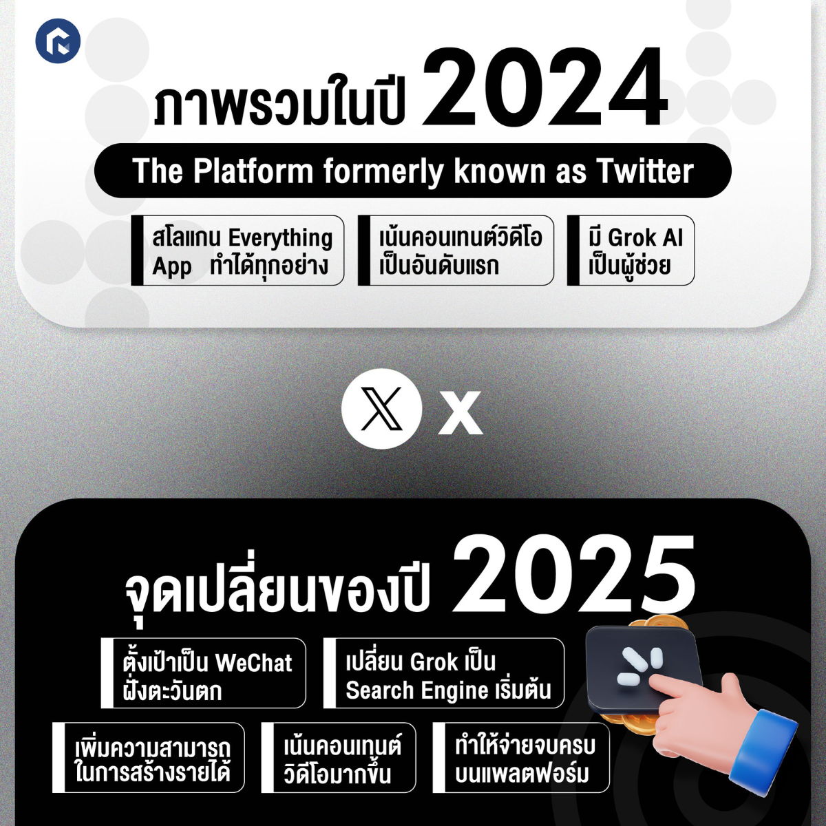 ฟีเจอร์หลักที่ควรมีในแพลตฟอร์มบล็อกปี 2025