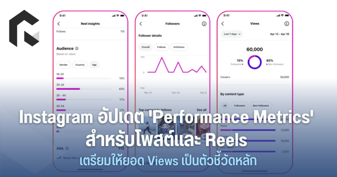 Instagram อัปเดต 'Performance Metrics' สำหรับโพสต์และ Reels เตรียมให้ ...
